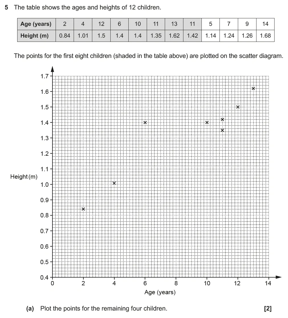 Question 05(a) - GCSE OCR Higher Maths Past Paper 5 (Non-Calculator) - June 2023
