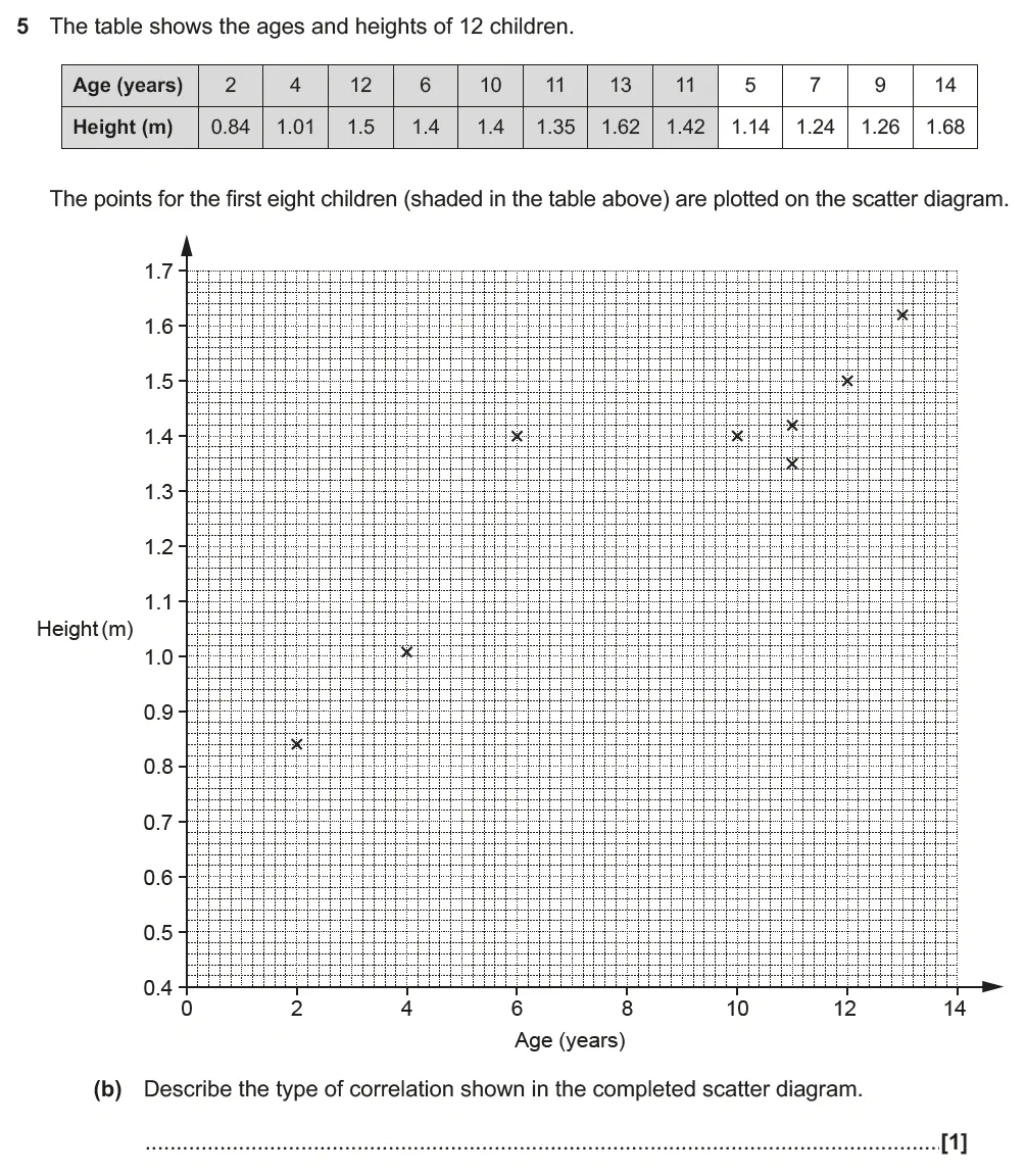 Question 05(b) - GCSE OCR Higher Maths Past Paper 5 (Non-Calculator) - June 2023