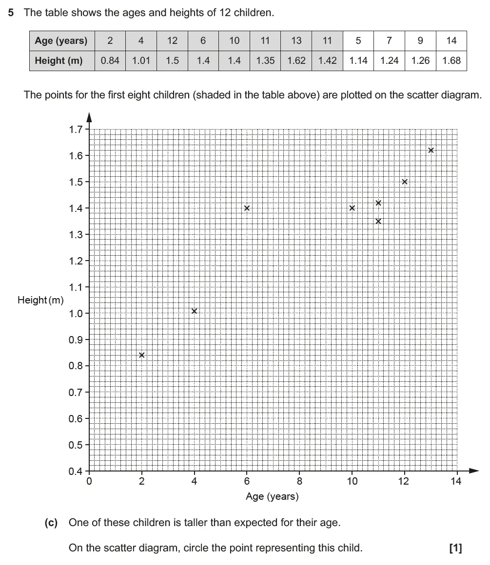 Question 05(c) - GCSE OCR Higher Maths Past Paper 5 (Non-Calculator) - June 2023