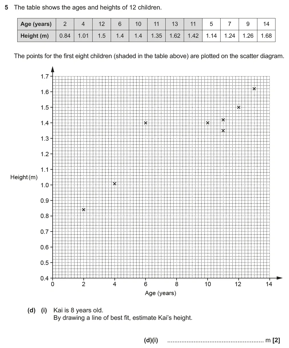 Question 05(d)(i) - GCSE OCR Higher Maths Past Paper 5 (Non-Calculator) - June 2023