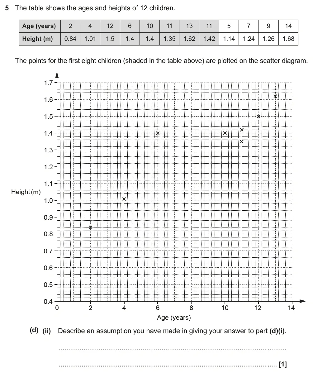 Question 05(d)(ii) - GCSE OCR Higher Maths Past Paper 5 (Non-Calculator) - June 2023
