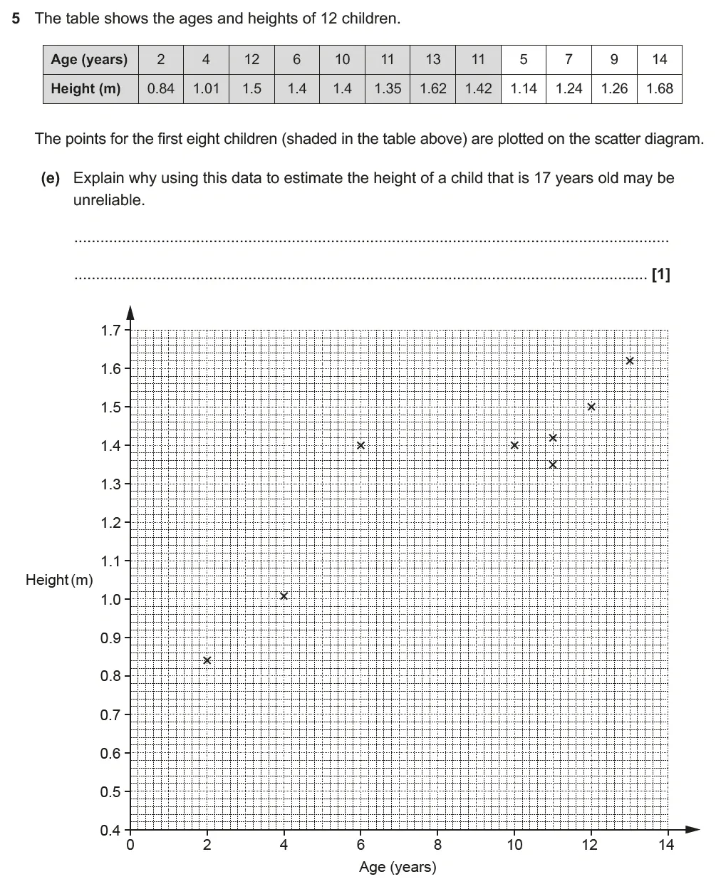 Question 05(e) - GCSE OCR Higher Maths Past Paper 5 (Non-Calculator) - June 2023