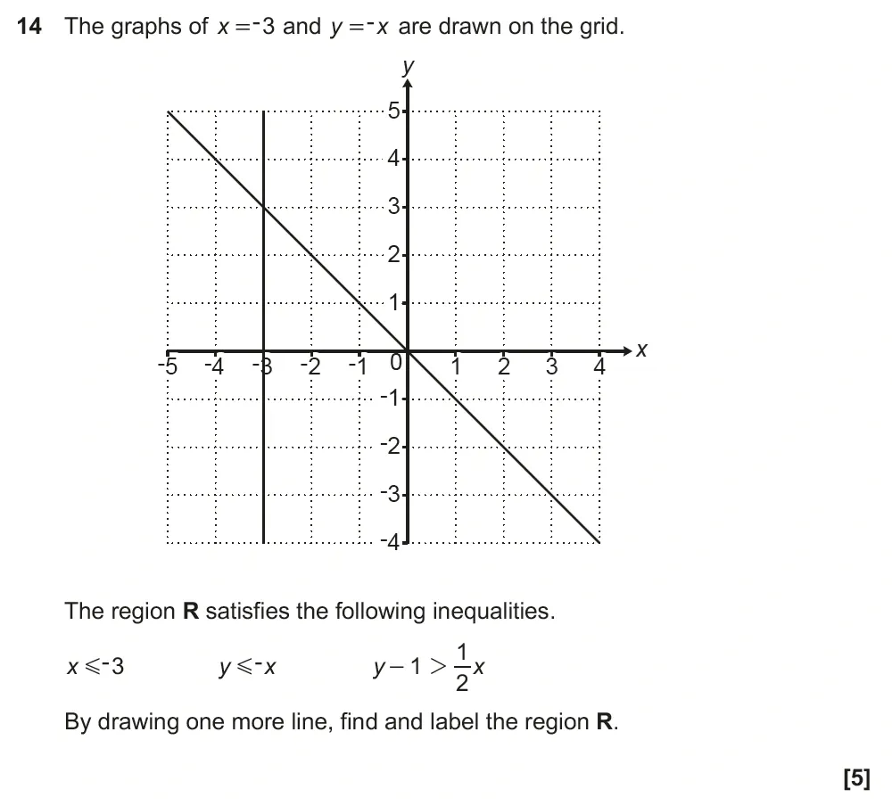 Question 14 - GCSE OCR Higher Maths Past Paper 5 (Non-Calculator) - June 2023
