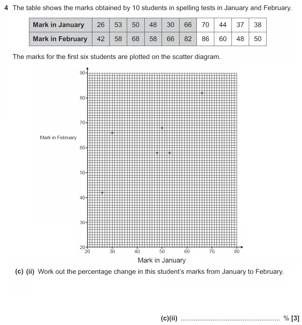 Question 4(c)(ii) - GCSE OCR Higher Maths Past Paper 5 (Non-Calculator) - November 2021