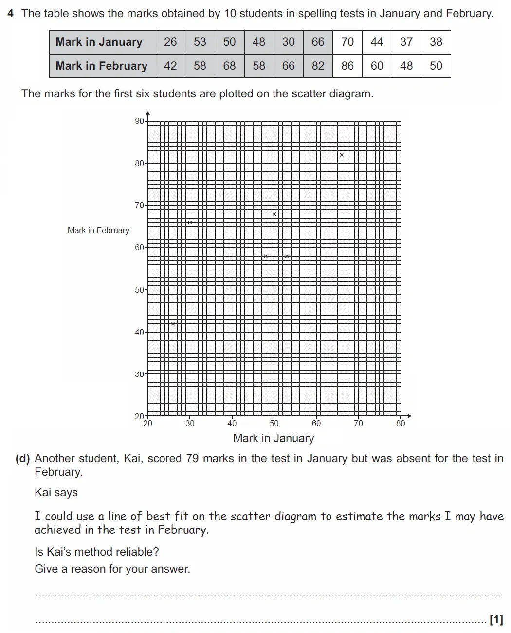 Question 4(d) - GCSE OCR Higher Maths Past Paper 5 (Non-Calculator) - November 2021