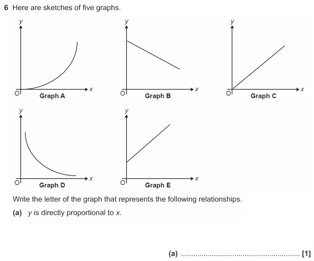 Question 6(a) - GCSE OCR Higher Maths Past Paper 5 (Non-Calculator) - November 2021