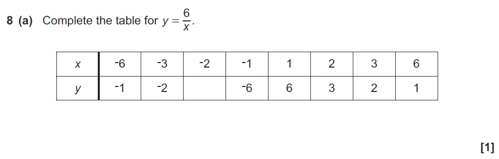 Question 8(a) - GCSE OCR Higher Maths Past Paper 5 (Non-Calculator) - November 2021
