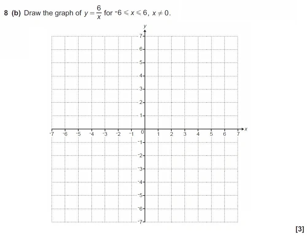 Question 8(b) - GCSE OCR Higher Maths Past Paper 5 (Non-Calculator) - November 2021