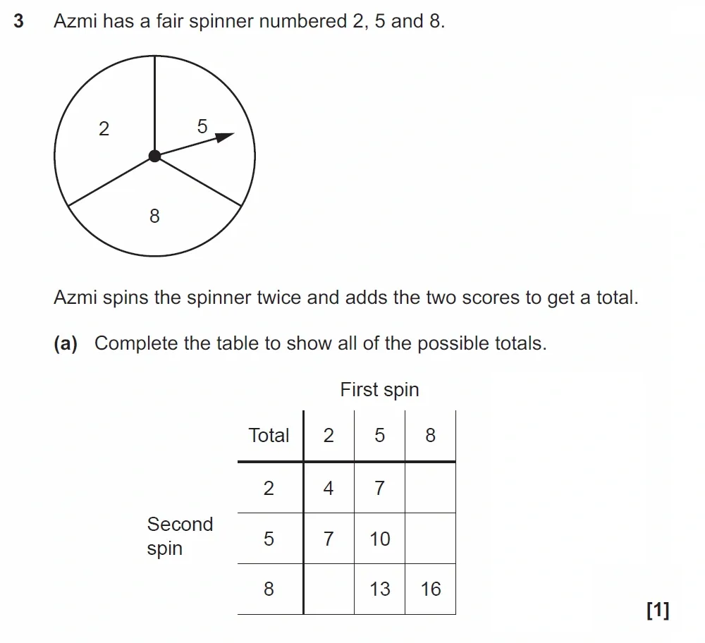 Question 03(a) - GCSE OCR Higher Maths Past Paper 5 (Non-Calculator) - November 2022
