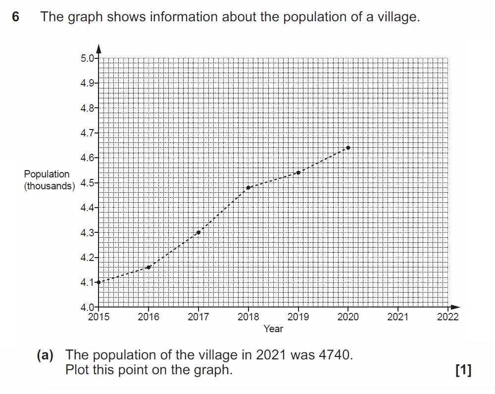 Question 06(a) - GCSE OCR Higher Maths Past Paper 5 (Non-Calculator) - November 2022