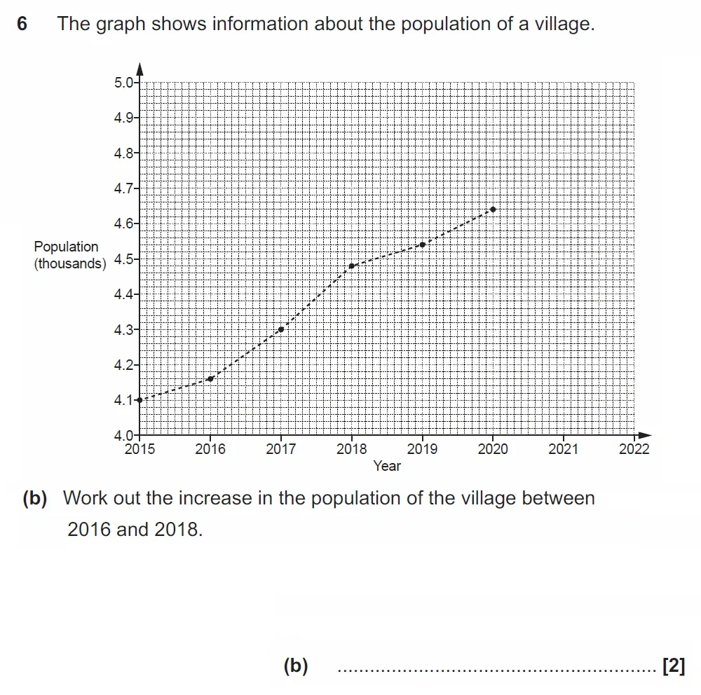 Question 06(b) - GCSE OCR Higher Maths Past Paper 5 (Non-Calculator) - November 2022