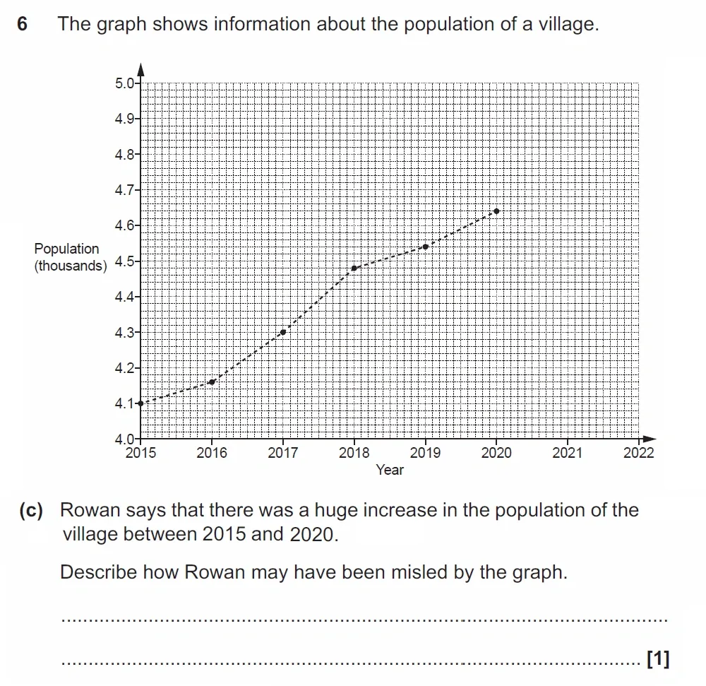 Question 06(c) - GCSE OCR Higher Maths Past Paper 5 (Non-Calculator) - November 2022