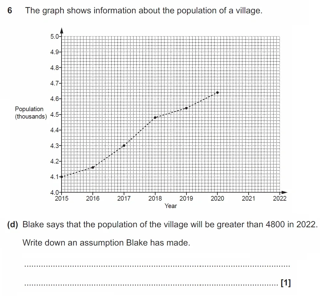 Question 06(d) - GCSE OCR Higher Maths Past Paper 5 (Non-Calculator) - November 2022