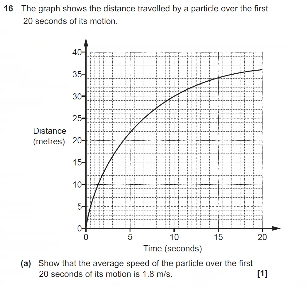 Question 16(a) - GCSE OCR Higher Maths Past Paper 5 (Non-Calculator) - November 2022