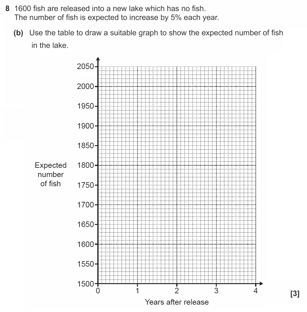 Question 08(b) - GCSE OCR Higher Maths Past Paper 6 (Calculator) - June 2022