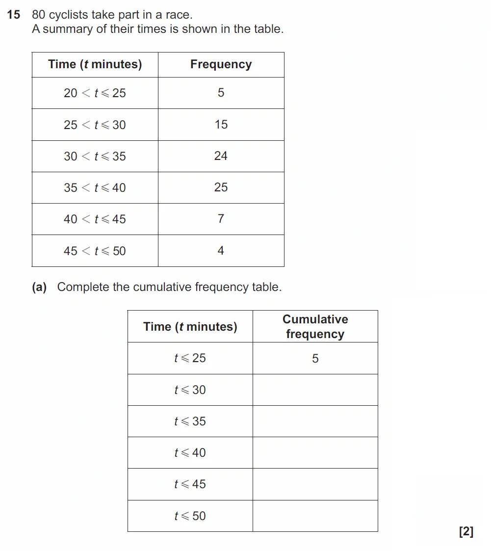 Question 15(a) - GCSE OCR Higher Maths Past Paper 6 (Calculator) - June 2022
