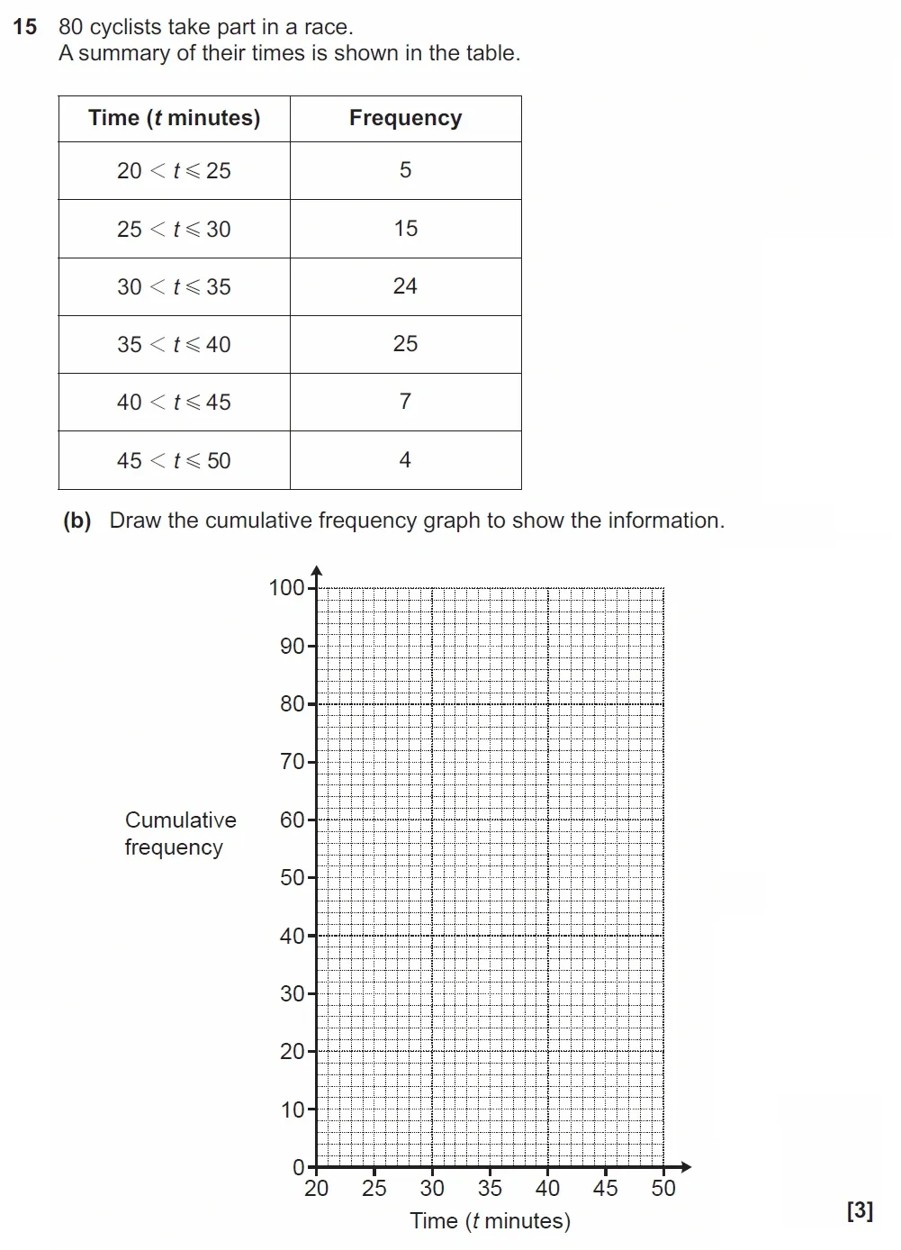Question 15(b) - GCSE OCR Higher Maths Past Paper 6 (Calculator) - June 2022
