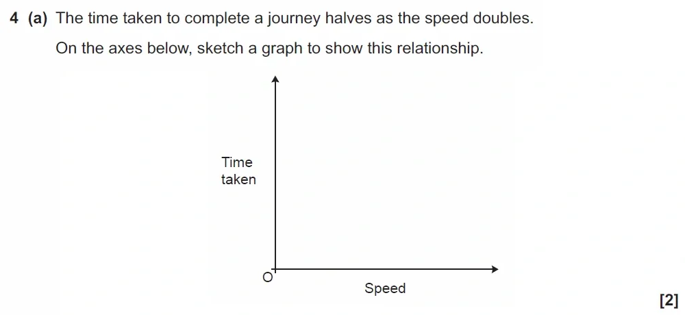 Question 04(a) - GCSE OCR Higher Maths Past Paper 6 (Calculator) - June 2023