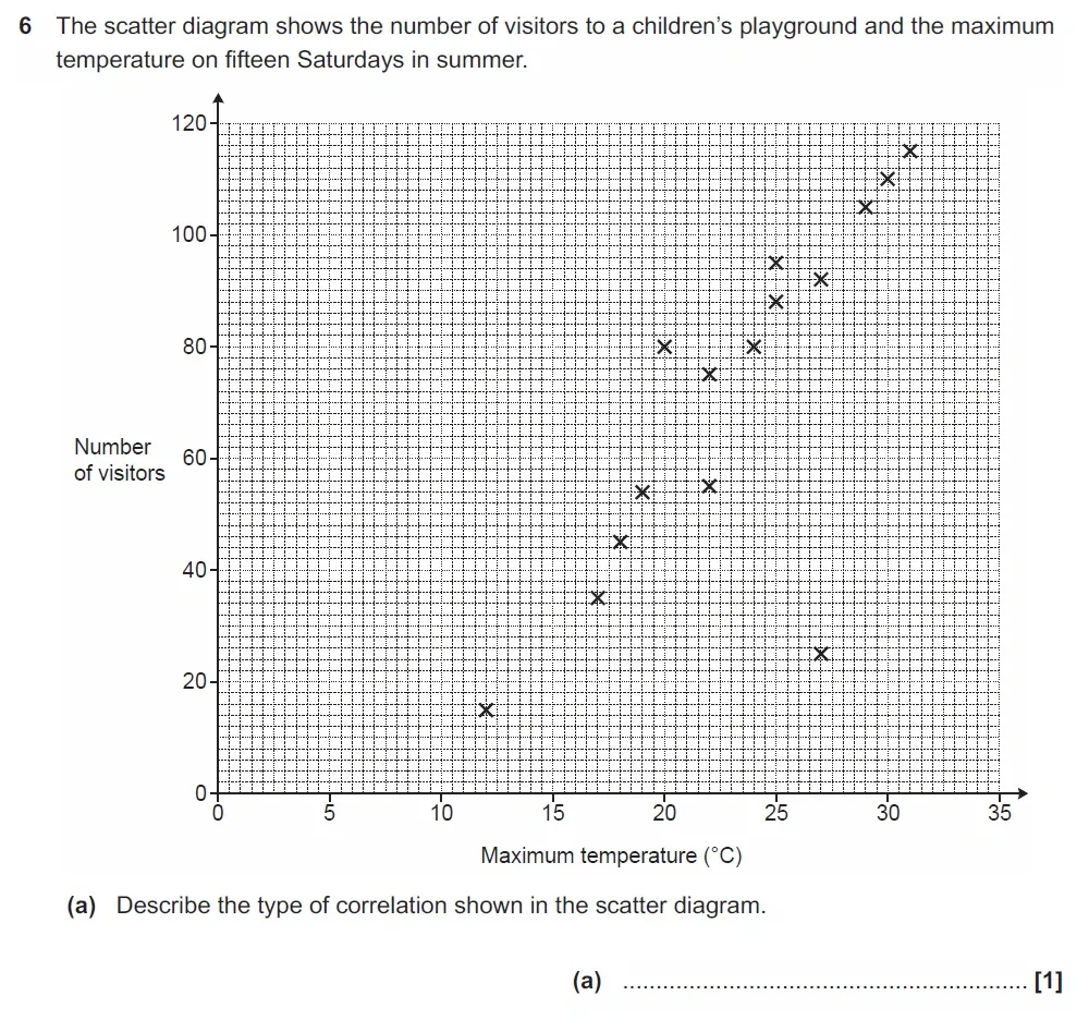 Question 06(a) - GCSE OCR Higher Maths Past Paper 6 (Calculator) - November 2022