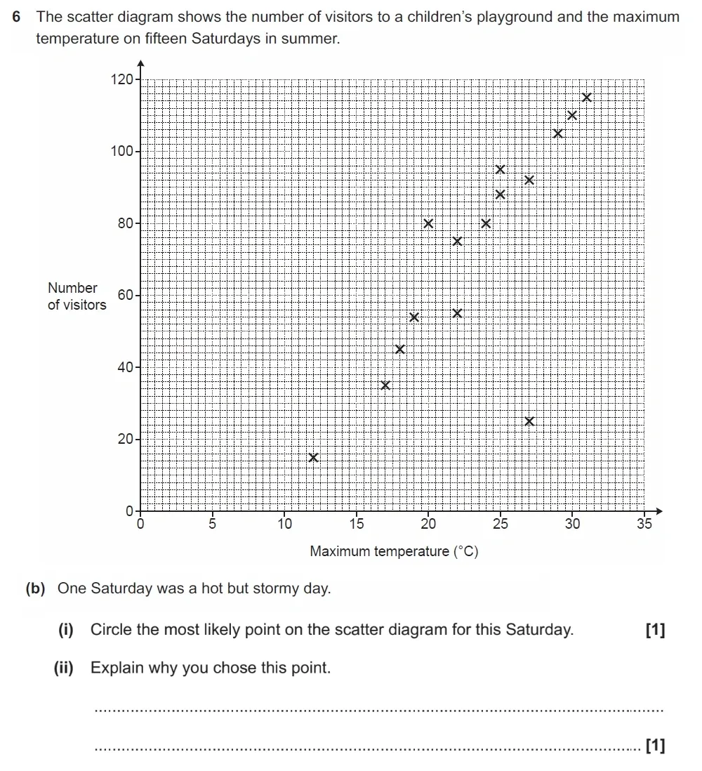 Question 06(b) - GCSE OCR Higher Maths Past Paper 6 (Calculator) - November 2022