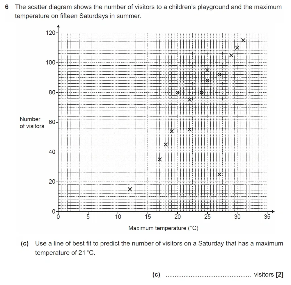 Question 06(c) - GCSE OCR Higher Maths Past Paper 6 (Calculator) - November 2022