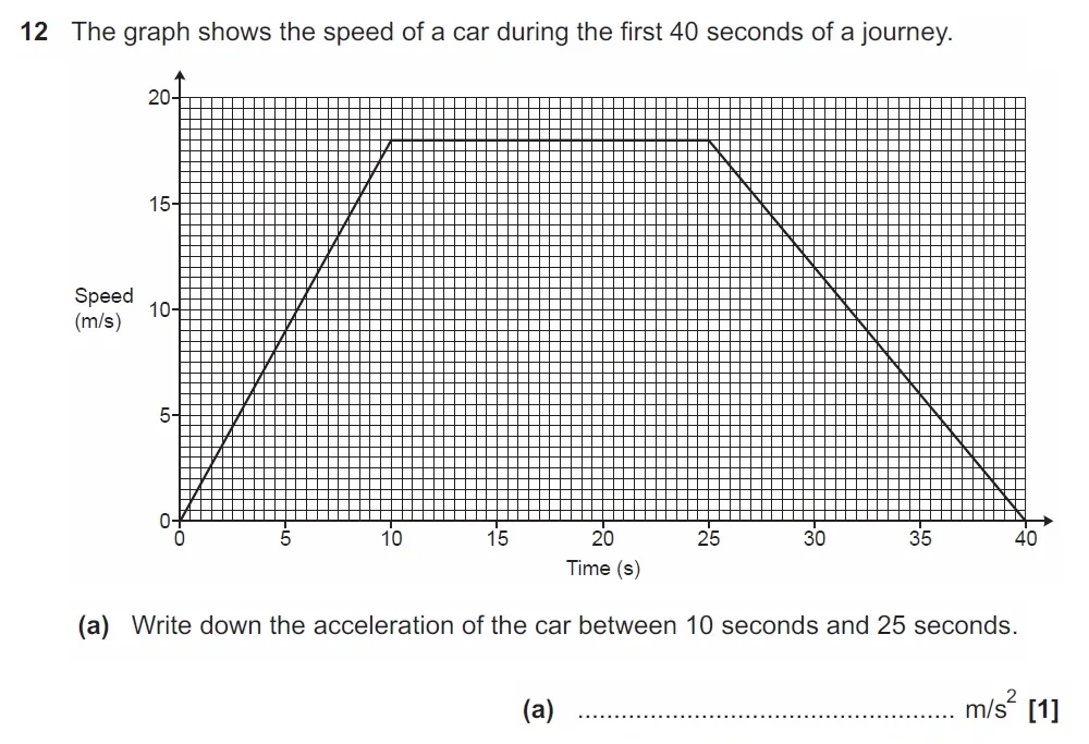 Question 12(a) - GCSE OCR Higher Maths Past Paper 6 (Calculator) - November 2022