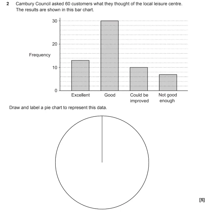 Question 3 - GCSE OCR Foundation Maths Sample Paper 3 (Calculator)
