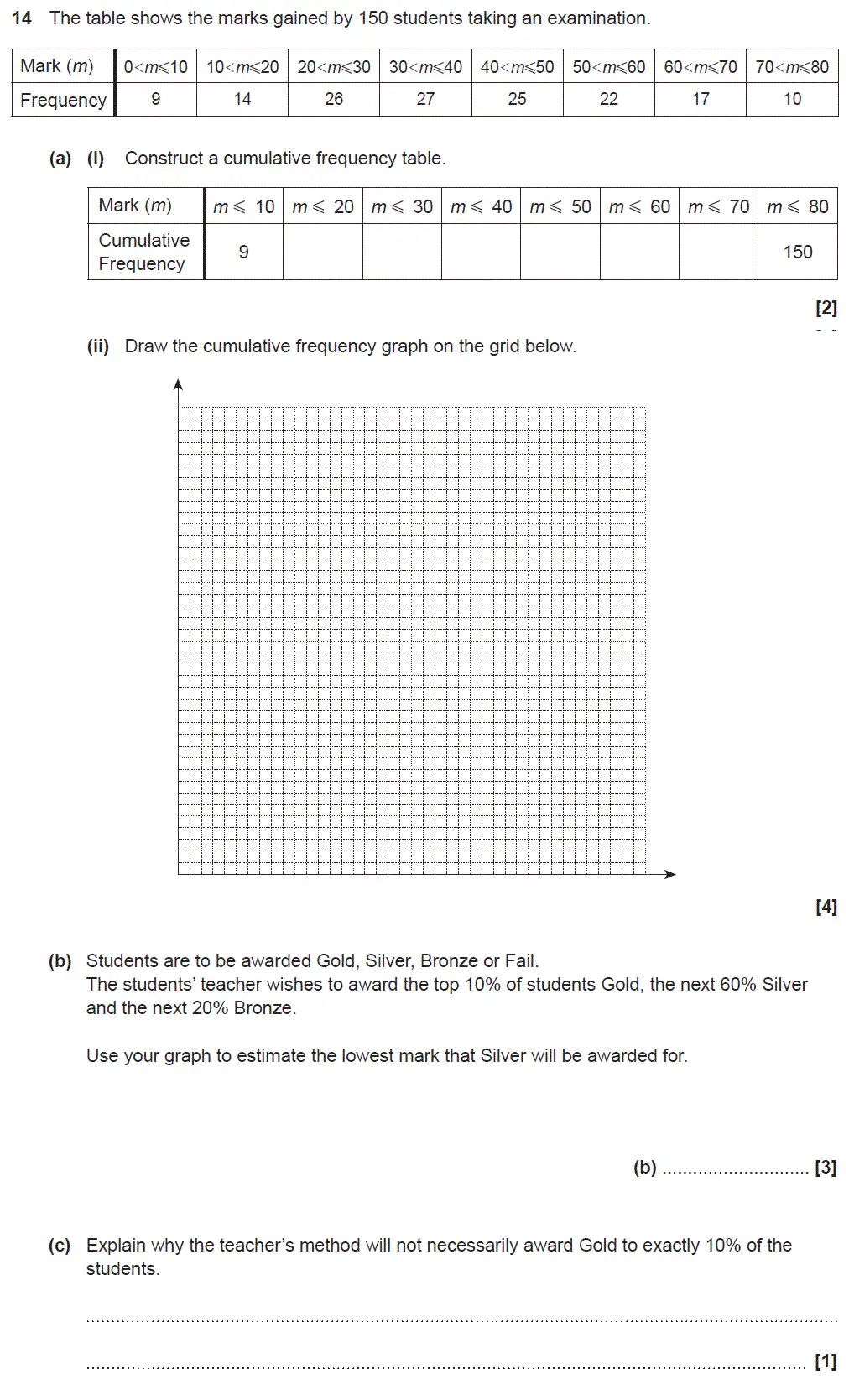 Question 14 - GCSE OCR Higher Maths Sample Paper 4 (Calculator)