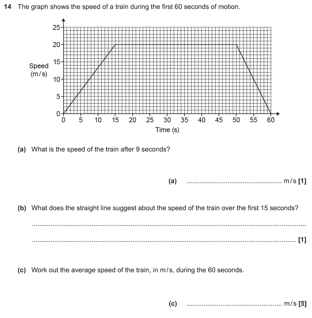 Question 14 - GCSE OCR Higher Maths Past Paper 4 (Calculator) - June 2019