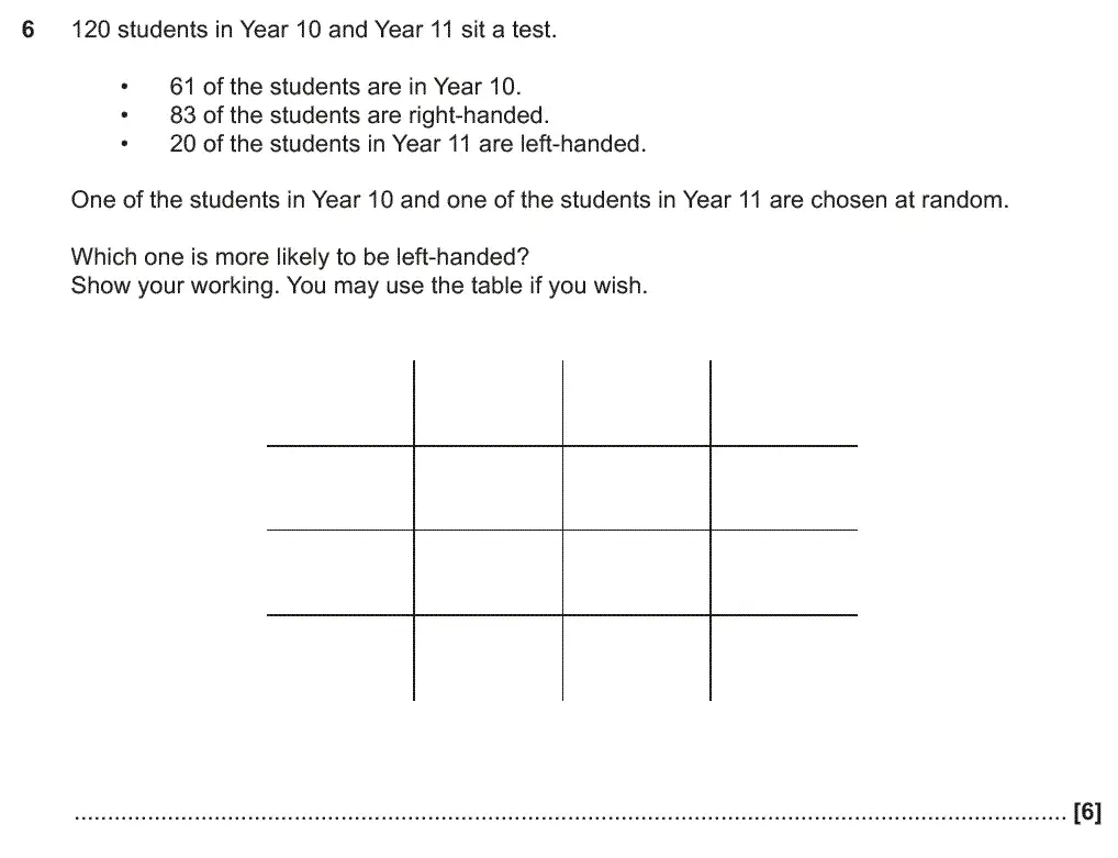 Question 6 - GCSE OCR Higher Maths Past Paper 4 (Calculator) - June 2019