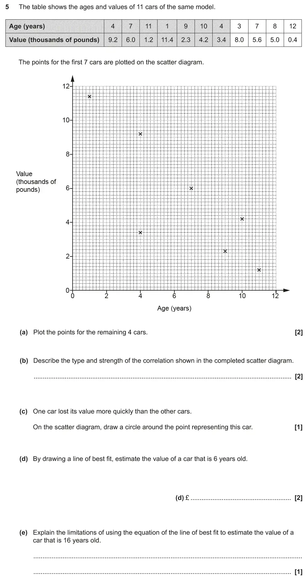 Question 5 - GCSE OCR Higher Maths Past Paper 5 (Non-Calculator) - June 2019