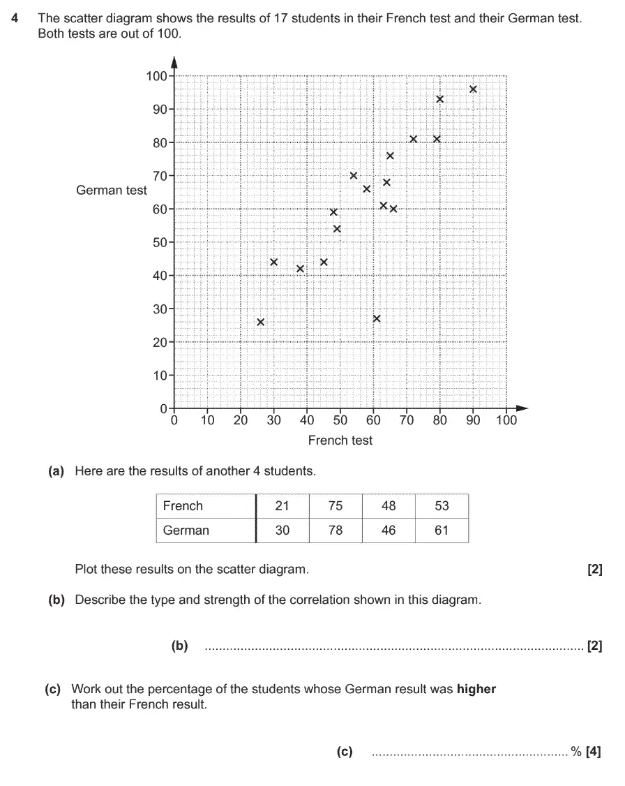 Question 4 - GCSE OCR Higher Maths Past Paper 4 (Calculator) - November 2017