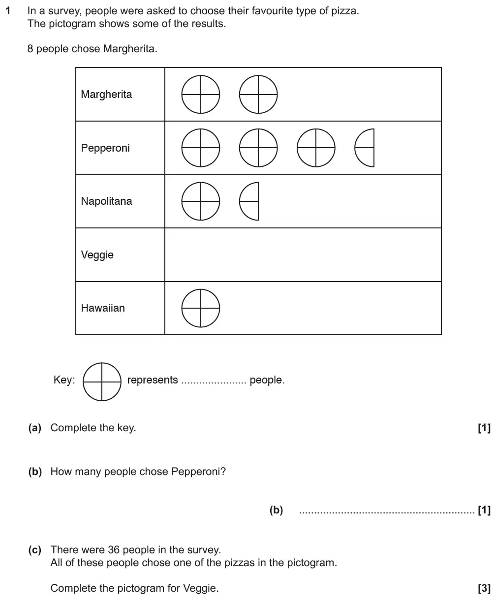Question 1 - GCSE OCR Foundation Maths Past Paper 3 (Calculator) - November 2018