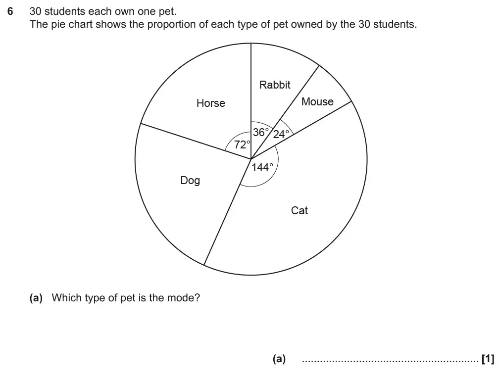 Question 8 - GCSE OCR Foundation Maths Past Paper 3 (Calculator) - November 2019