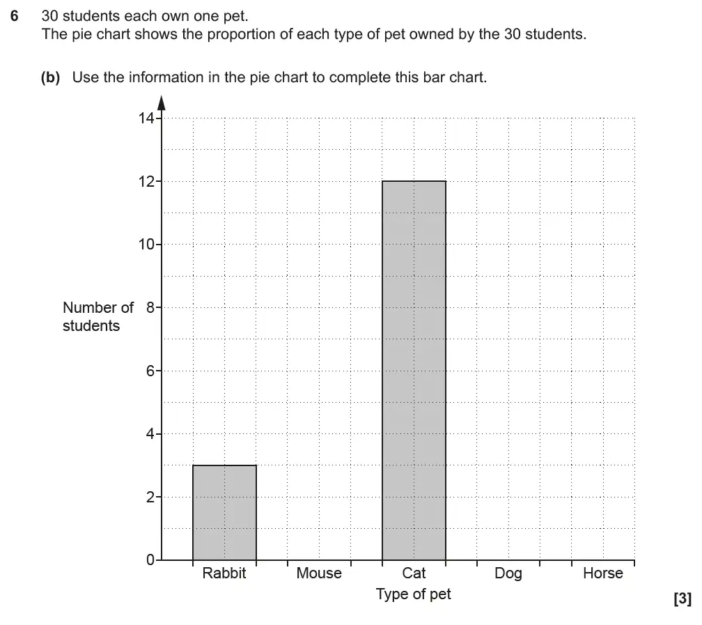 Question 9 - GCSE OCR Foundation Maths Past Paper 3 (Calculator) - November 2019