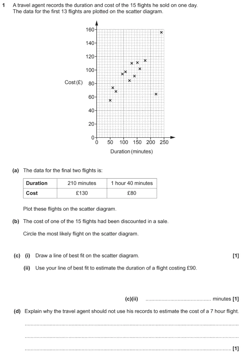 Question 1 - GCSE OCR Higher Maths Past Paper 6 (Calculator) - November 2020