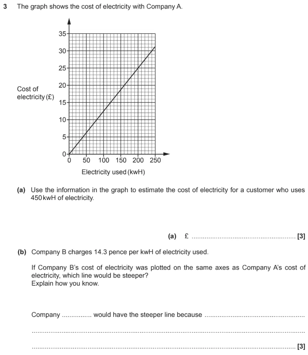 Question 3 - GCSE OCR Higher Maths Past Paper 6 (Calculator) - November 2020