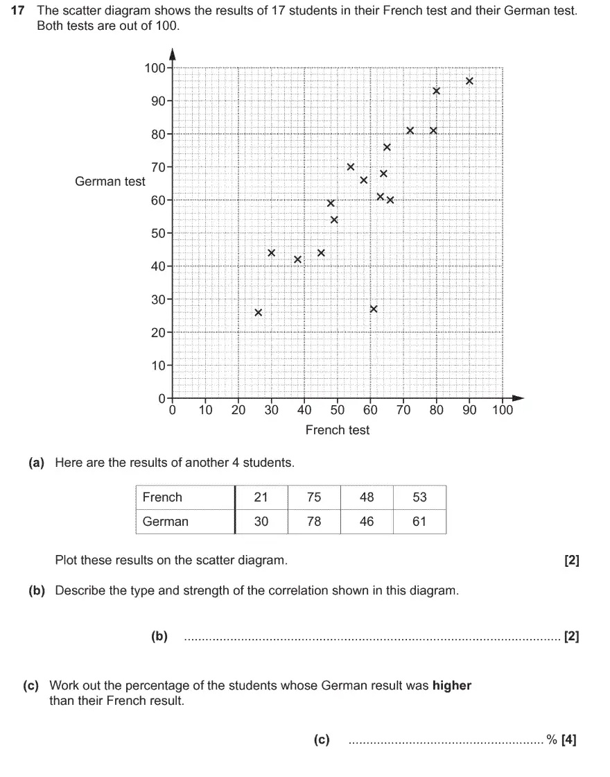 Question 17 - GCSE OCR Foundation Maths Past Paper 1 (Calculator) - November 2017