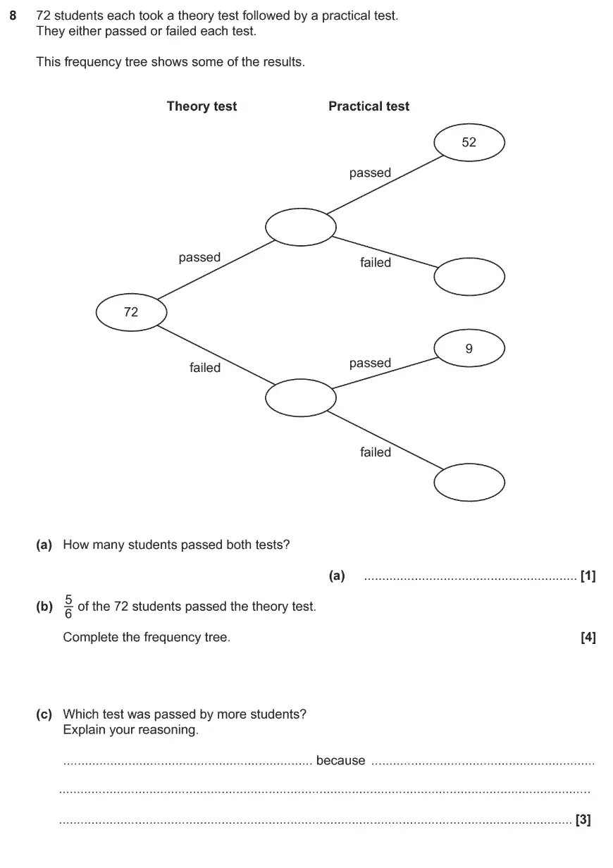 Question 8 - GCSE OCR Foundation Maths Past Paper 1 (Calculator) - November 2017