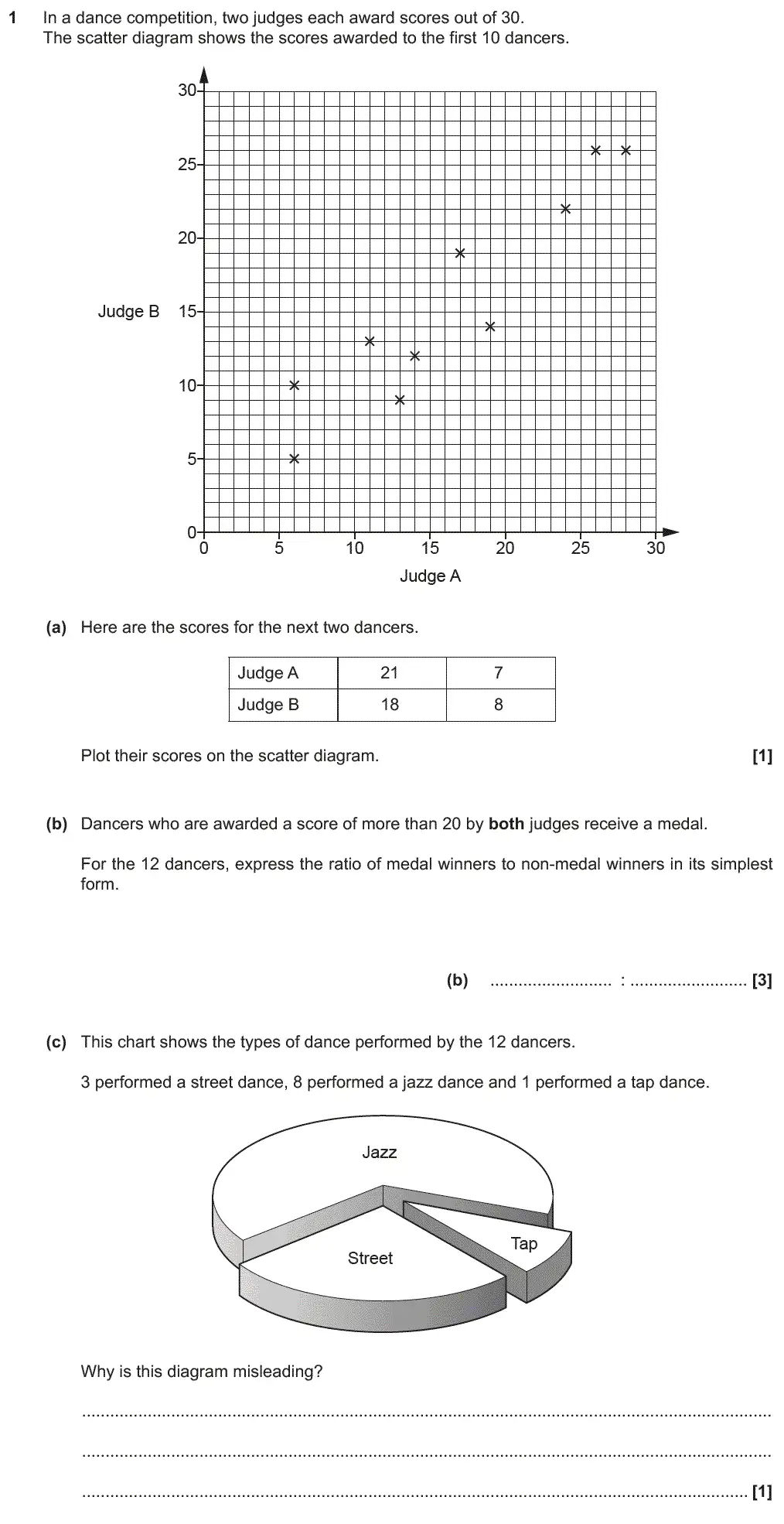 Question 1 - GCSE OCR Higher Maths Past Paper 6 (Calculator) - November 2018