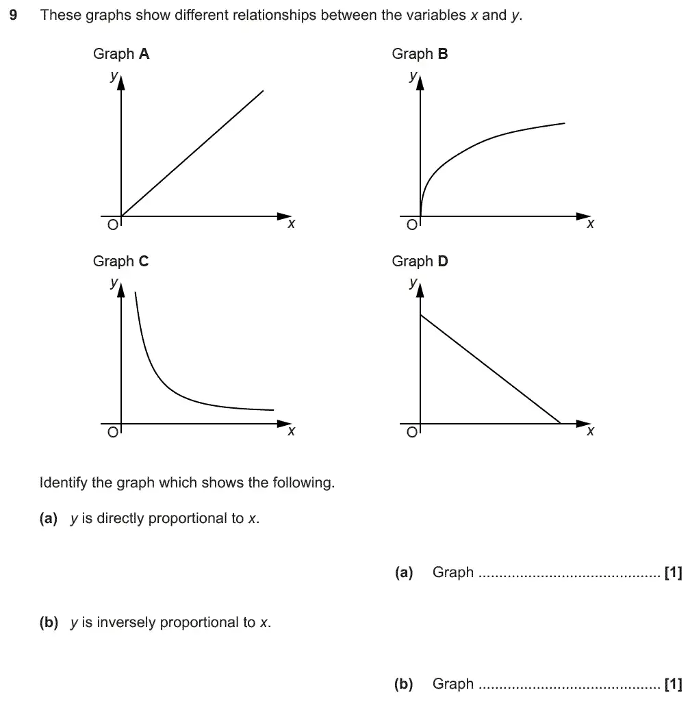 Question 9 - GCSE OCR Higher Maths Past Paper 6 (Calculator) - November 2018