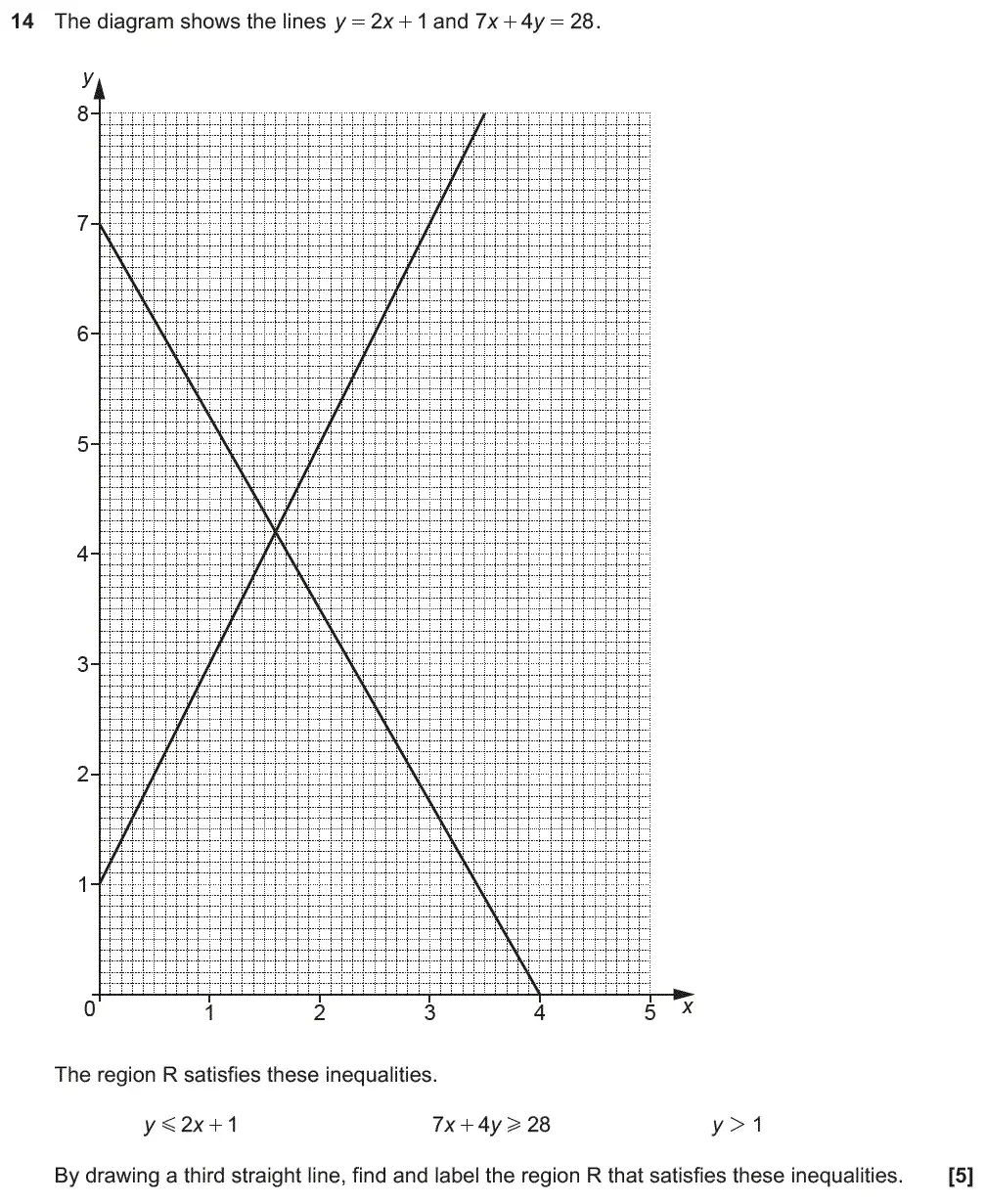 Question 14 - GCSE OCR Higher Maths Past Paper 5 (Non-Calculator) - November 2018