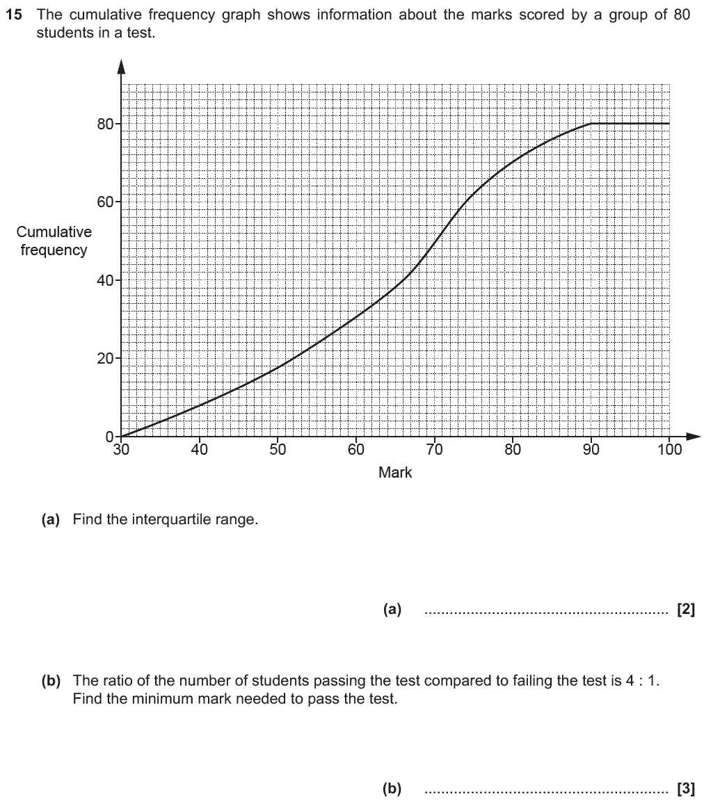 Question 15 - GCSE OCR Higher Maths Past Paper 5 (Non-Calculator) - November 2018