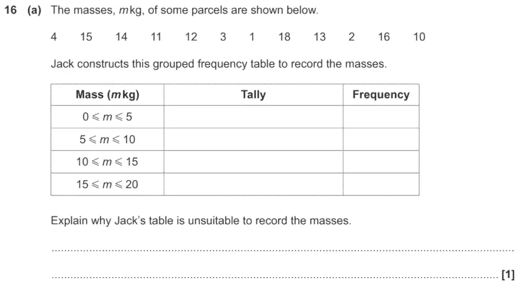 Question 24 - GCSE OCR Higher Maths Past Paper 5 (Non-Calculator) - November 2020