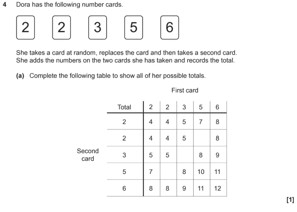 Question 6 - GCSE OCR Higher Maths Past Paper 5 (Non-Calculator) - November 2020