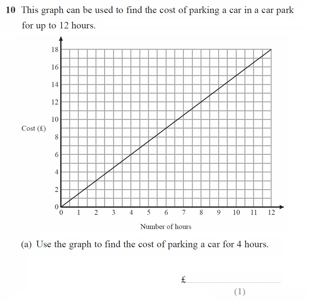 Question 10(a) - GCSE Edexcel Foundation Maths Past Paper 2 (Calculator) - June 2023