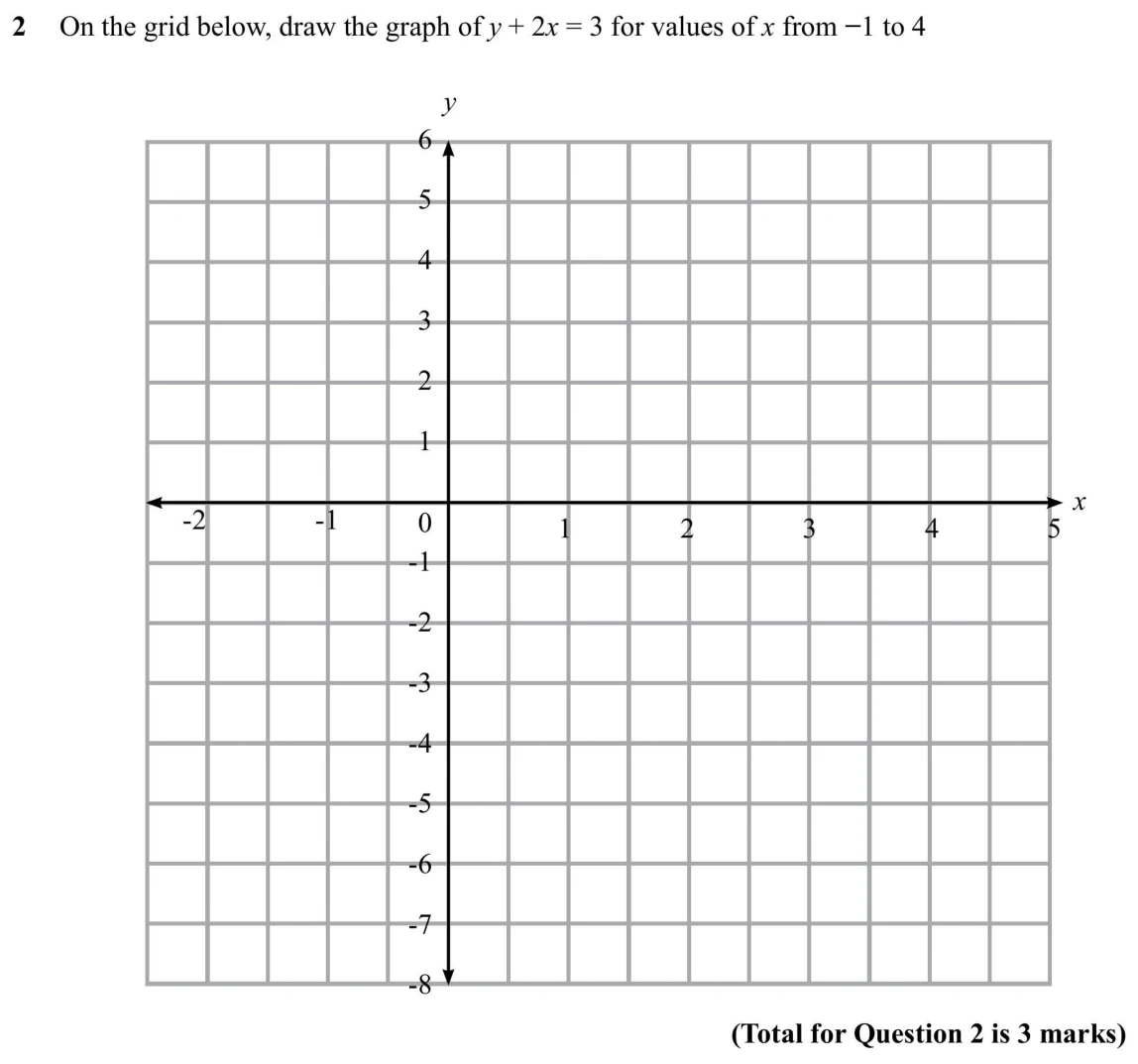 Question 2 - SET 1 - GCSE Higher Calculator Maths Predicted Paper 2 - 2026