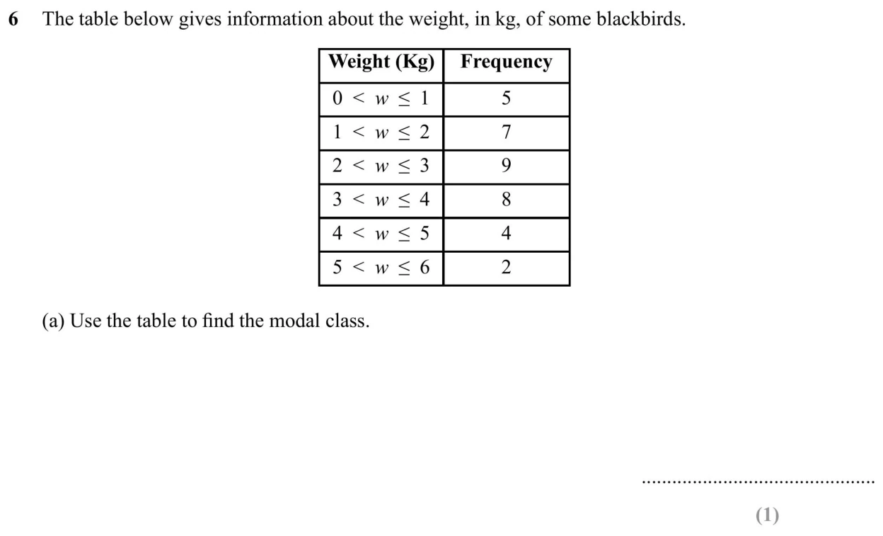 Question 6(a) - SET 1 - GCSE Higher Calculator Maths Predicted Paper 2 - 2026