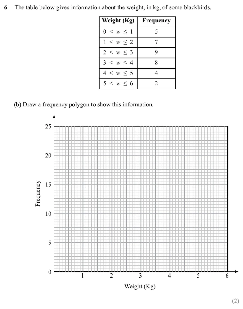 Question 6(b) - SET 1 - GCSE Higher Calculator Maths Predicted Paper 2 - 2026