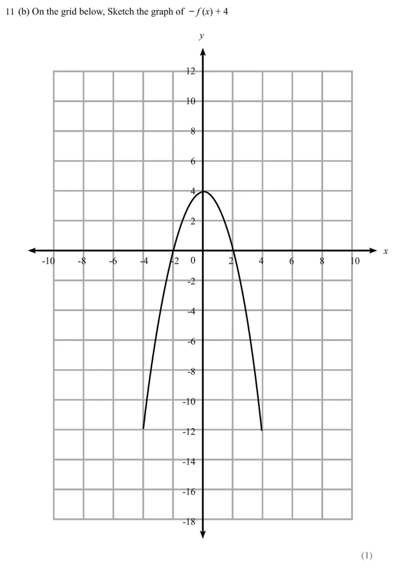 Question 11(b) - SET 1 - GCSE Higher Calculator Maths Predicted Paper 2 - 2026